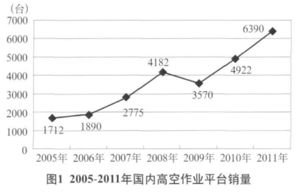 米兰手机登录入口,米兰（中国）官方,湖南车载式高空作业平台