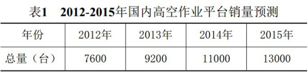 米兰手机登录入口,米兰（中国）官方,湖南车载式高空作业平台