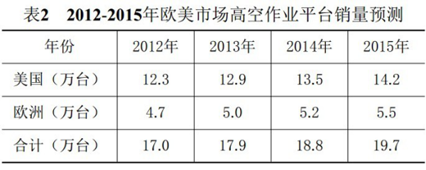 米兰手机登录入口,米兰（中国）官方,湖南车载式高空作业平台